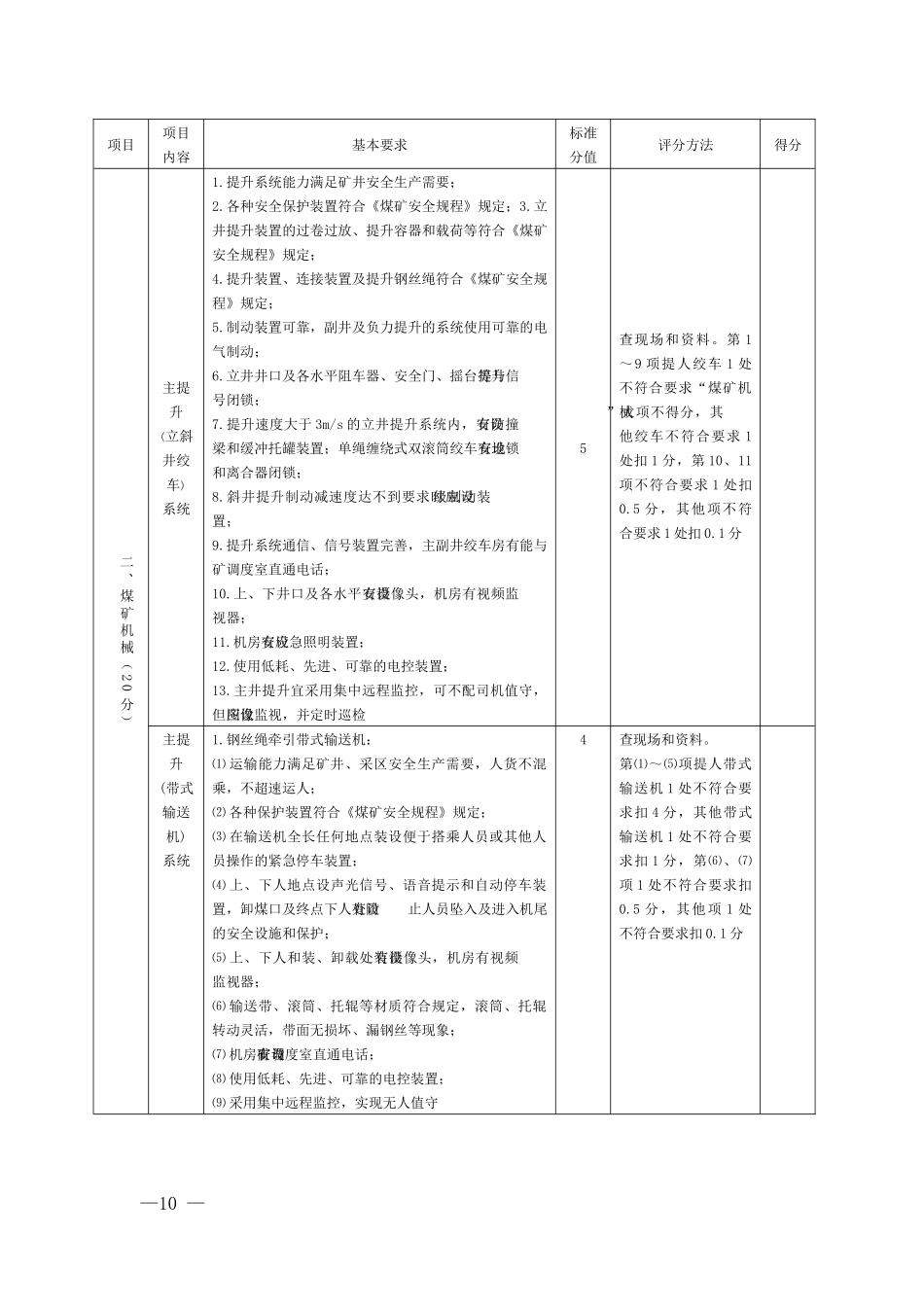 机电运输专业最新煤矿安全生产标准化各专业评分表合集_第2页
