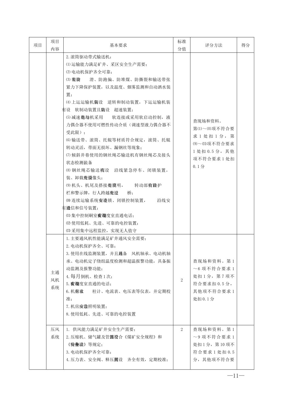 机电运输专业最新煤矿安全生产标准化各专业评分表合集_第3页