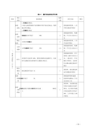 机电运输专业最新煤矿安全生产标准化各专业评分表合集