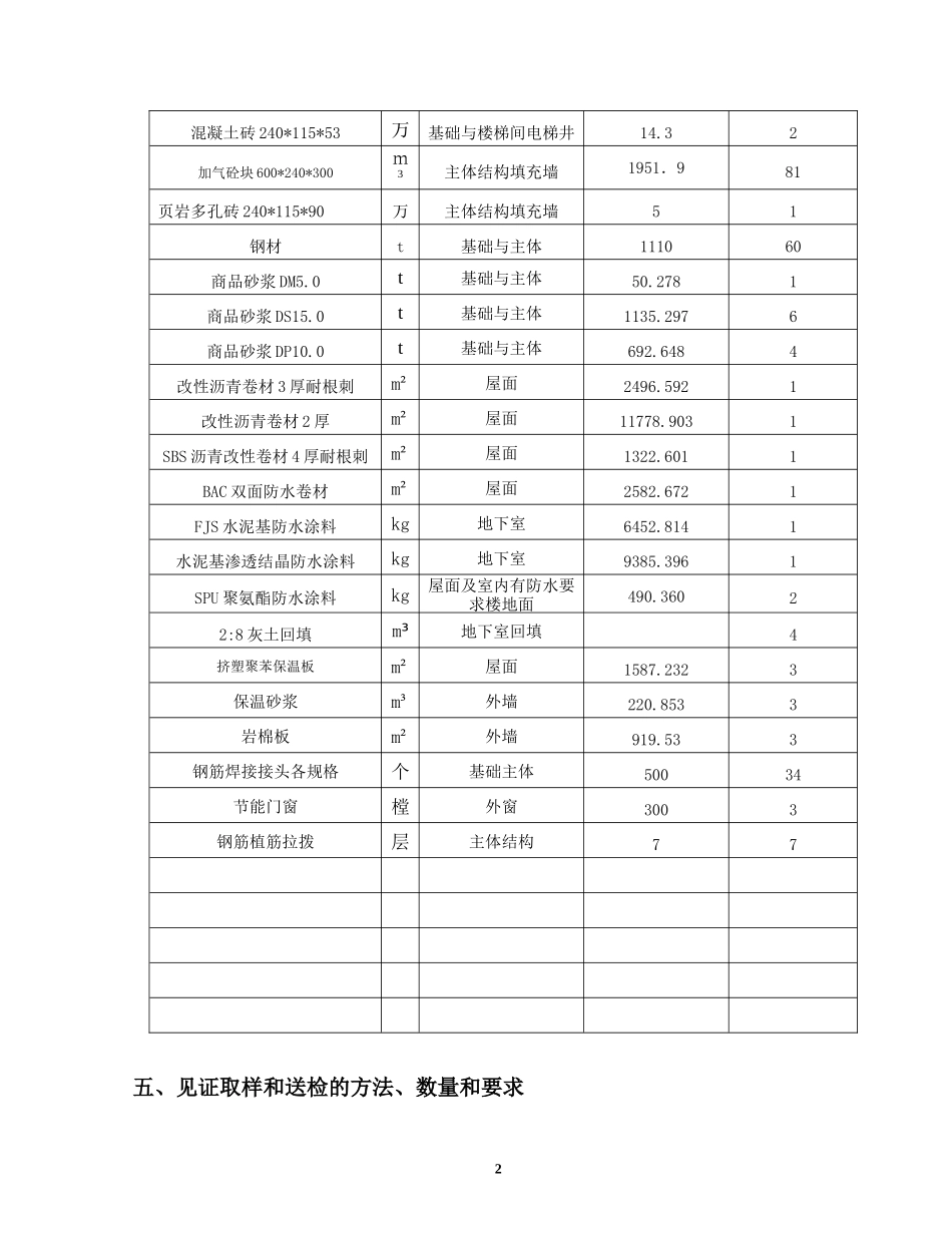 见证取样送检计划(最新)_第3页