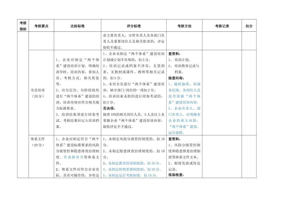 山东省企业风险分级管控和隐患排查治理体系建设验收评定标准_第2页