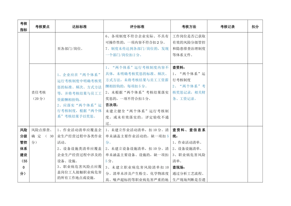 山东省企业风险分级管控和隐患排查治理体系建设验收评定标准_第3页