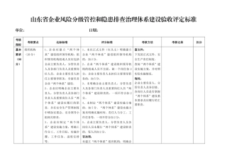 山东省企业风险分级管控和隐患排查治理体系建设验收评定标准
