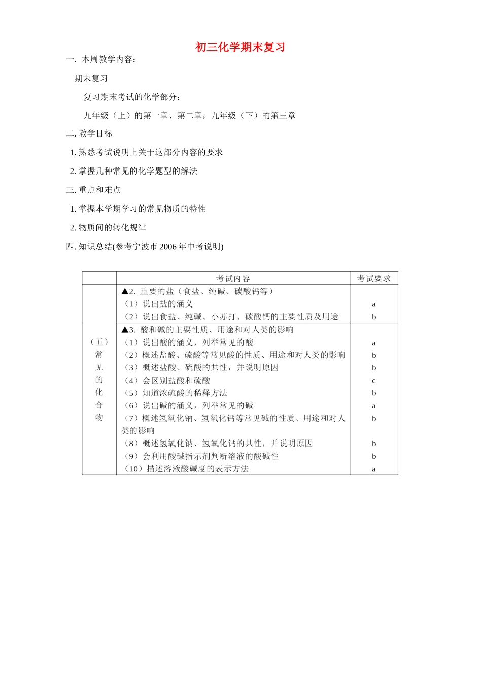 华东师大版初三化学期末复习试卷_第1页