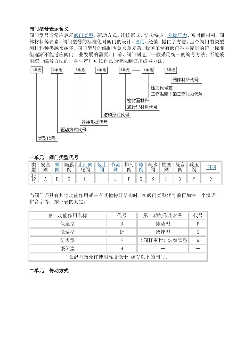 阀门型号表示含义_第1页