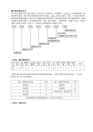 阀门型号表示含义