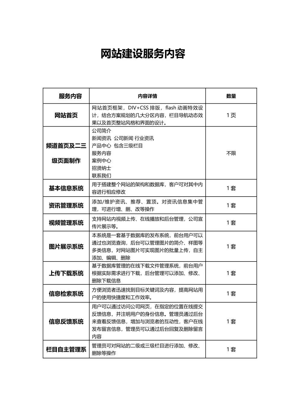 网站建设服务内容表_第1页