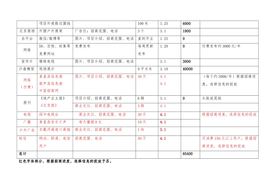 商业街招商推广方案_第3页