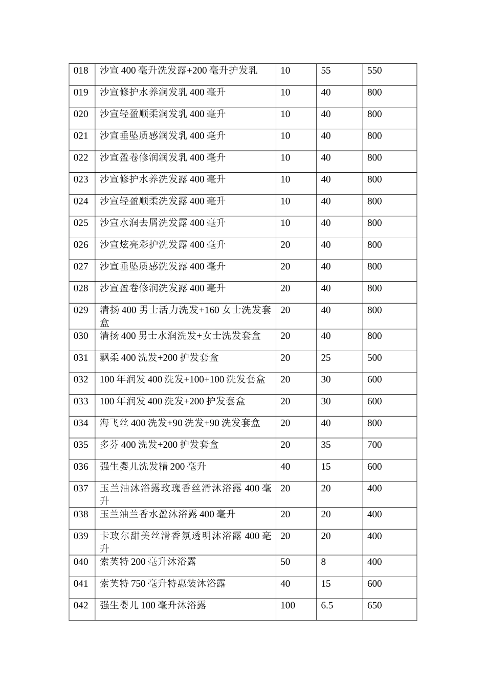化妆品购销合同_第2页
