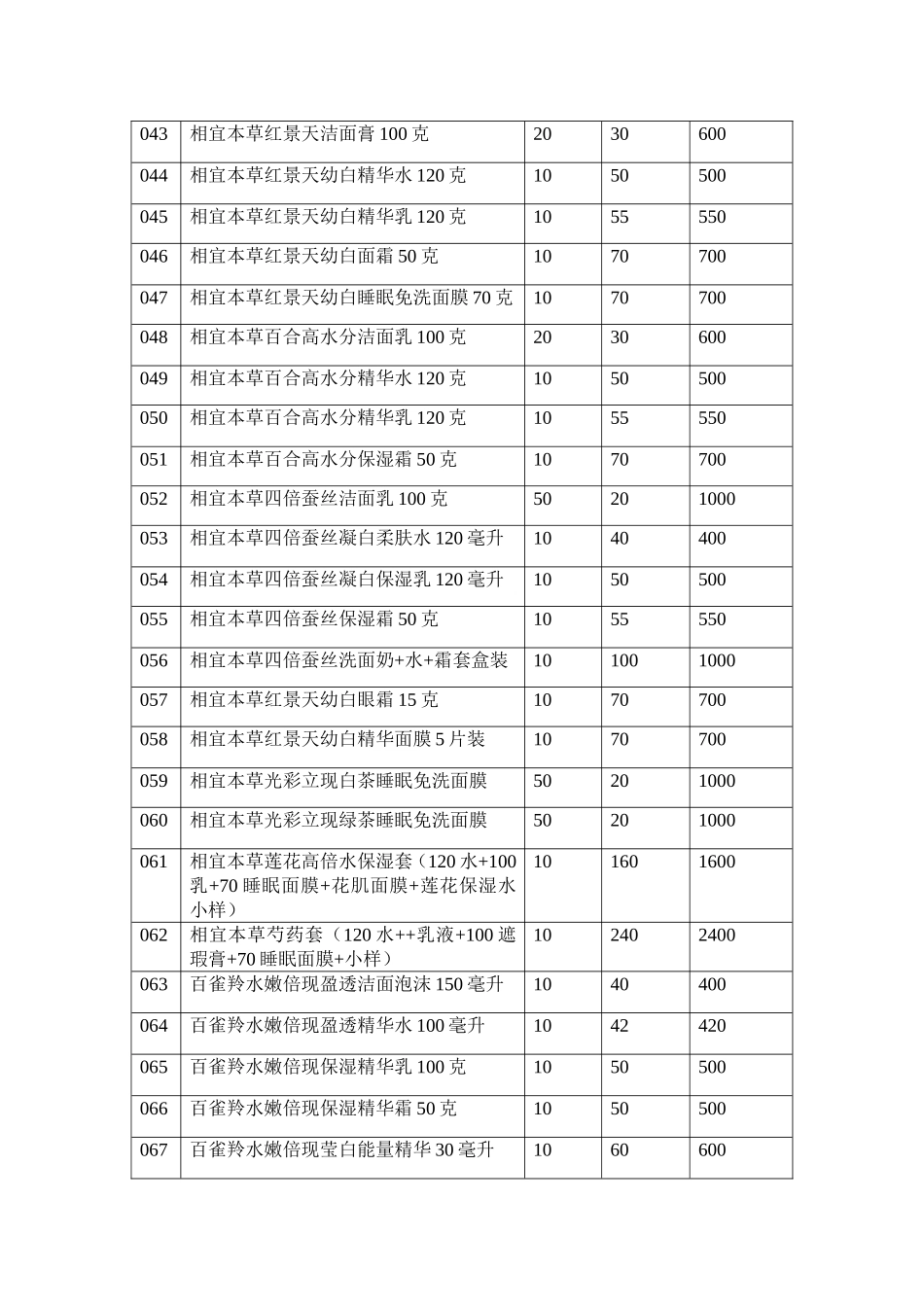化妆品购销合同_第3页