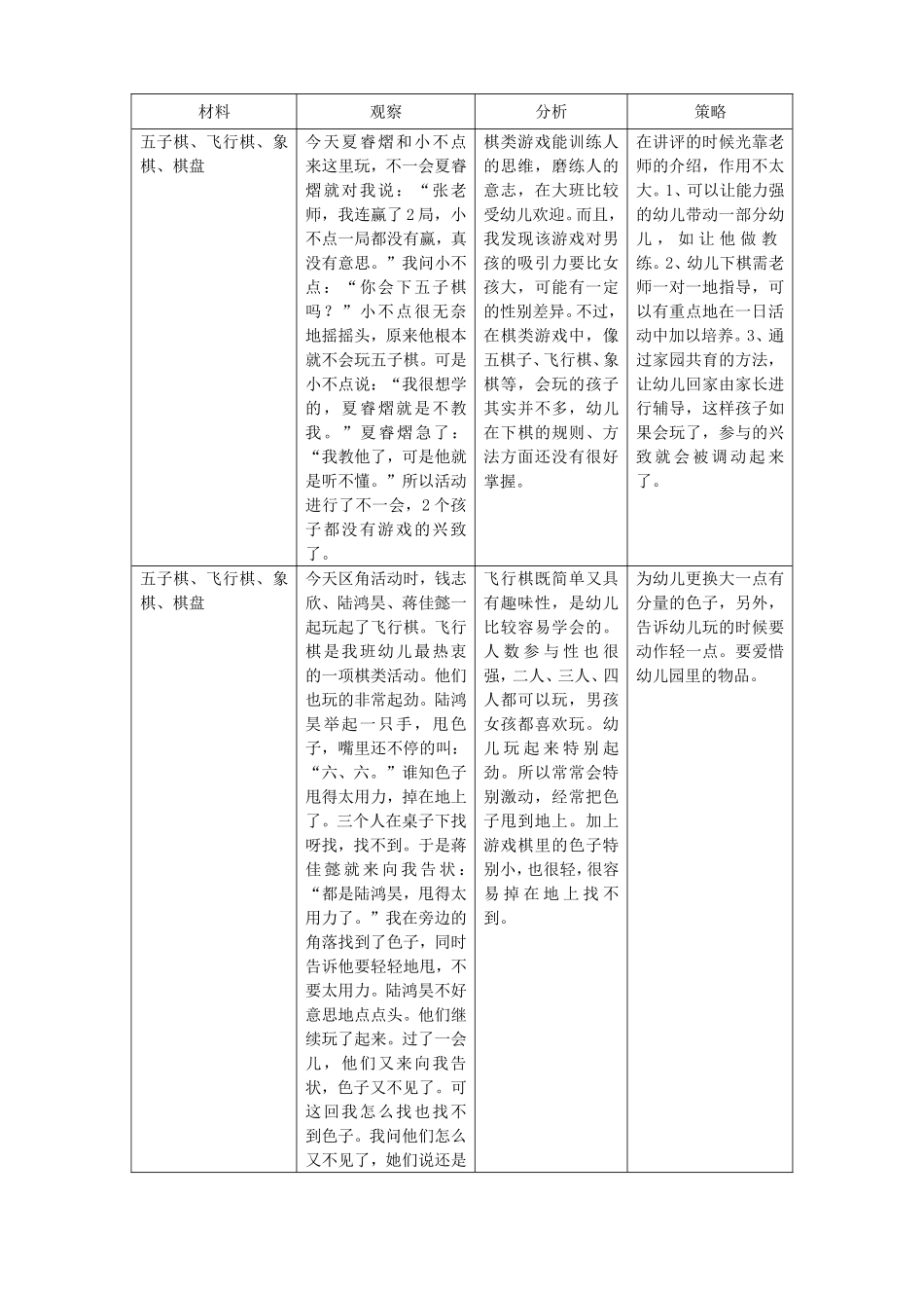大班重点区域观察记录表(DOC)_第2页