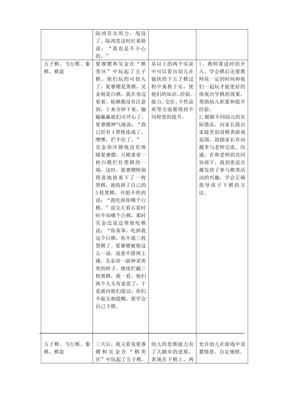 大班重点区域观察记录表(DOC)_第3页