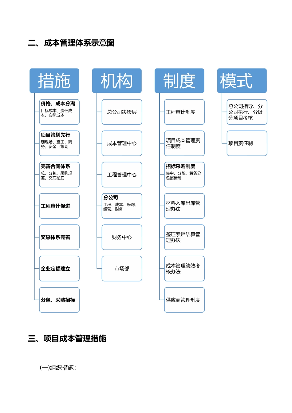 施工企业成本控制与管理体系_第3页