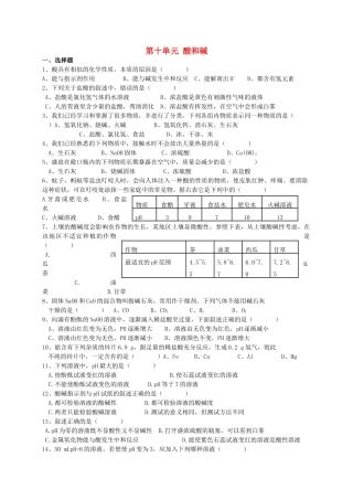 九年级化学下册 第十单元 酸和碱检测 新人教版试卷