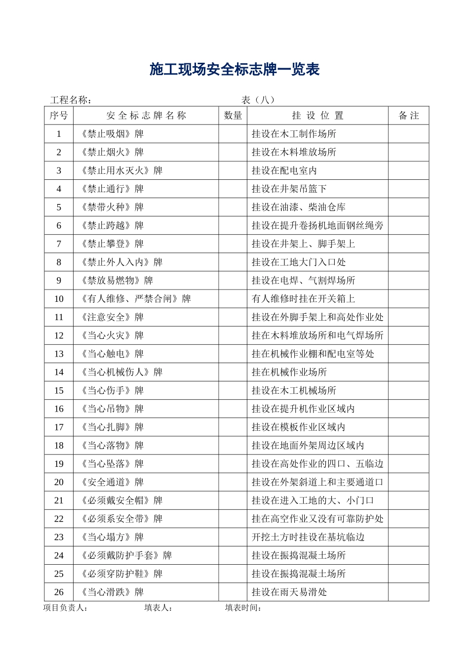 建筑安全内业资料全套word表格_第1页