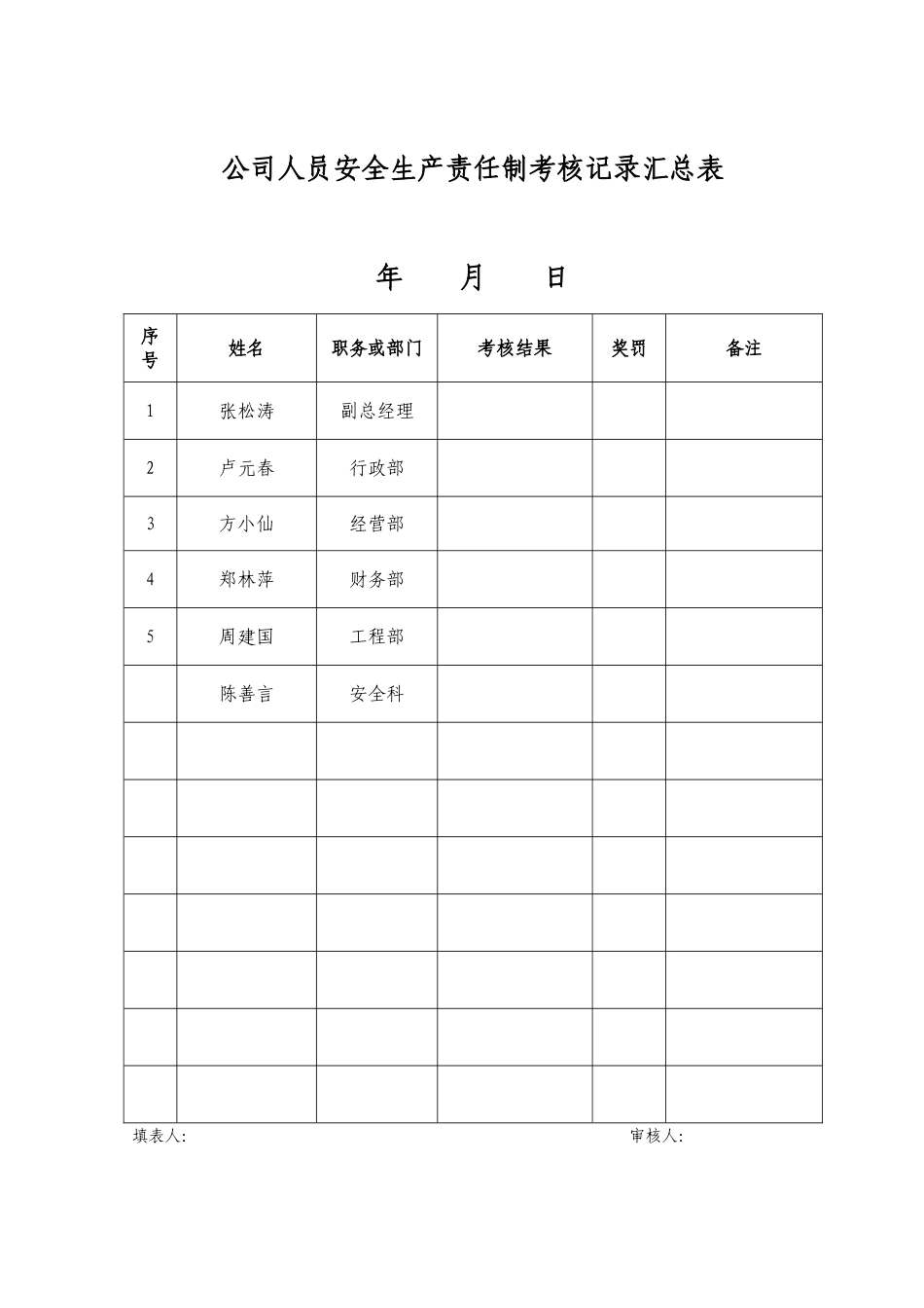 公司人员安全生产责任制考核记录汇总表_第1页