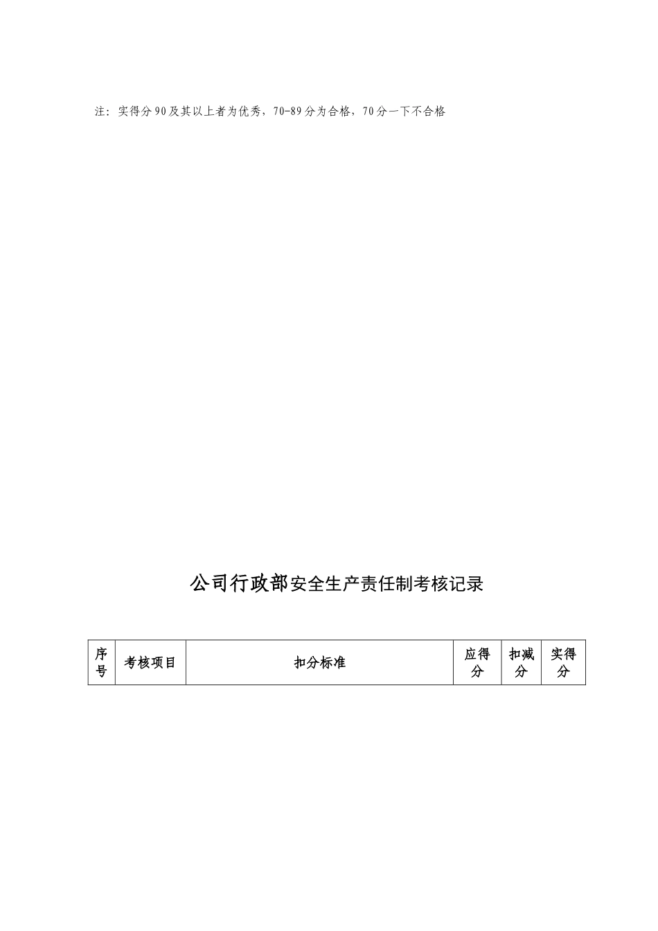 公司人员安全生产责任制考核记录汇总表_第3页