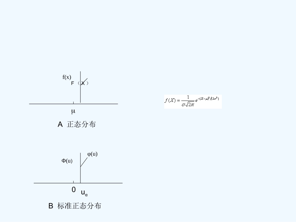 正态分布及其应用2_第3页