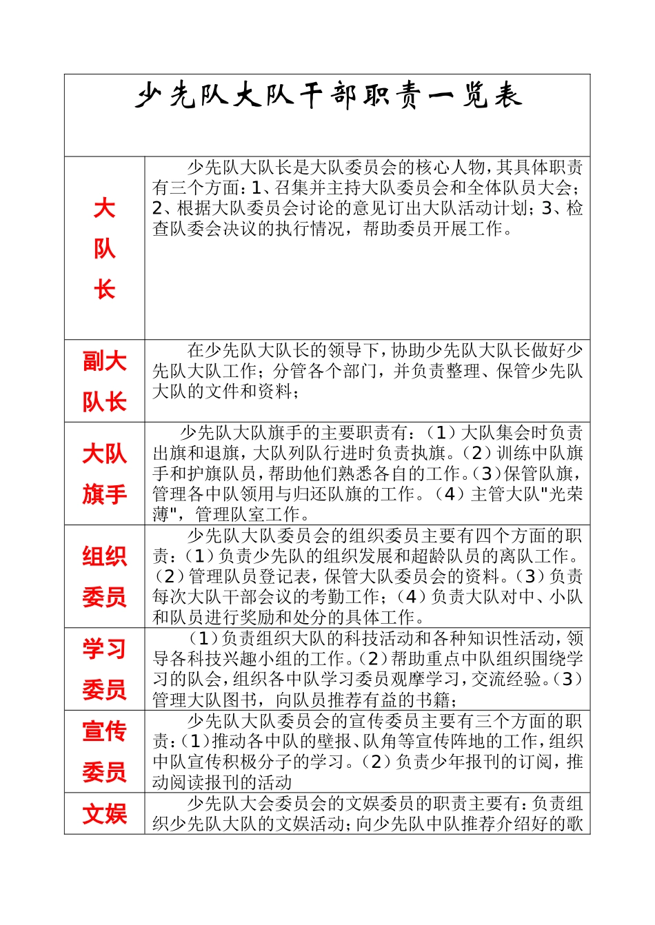 少先队大队干部职责一览表_第1页