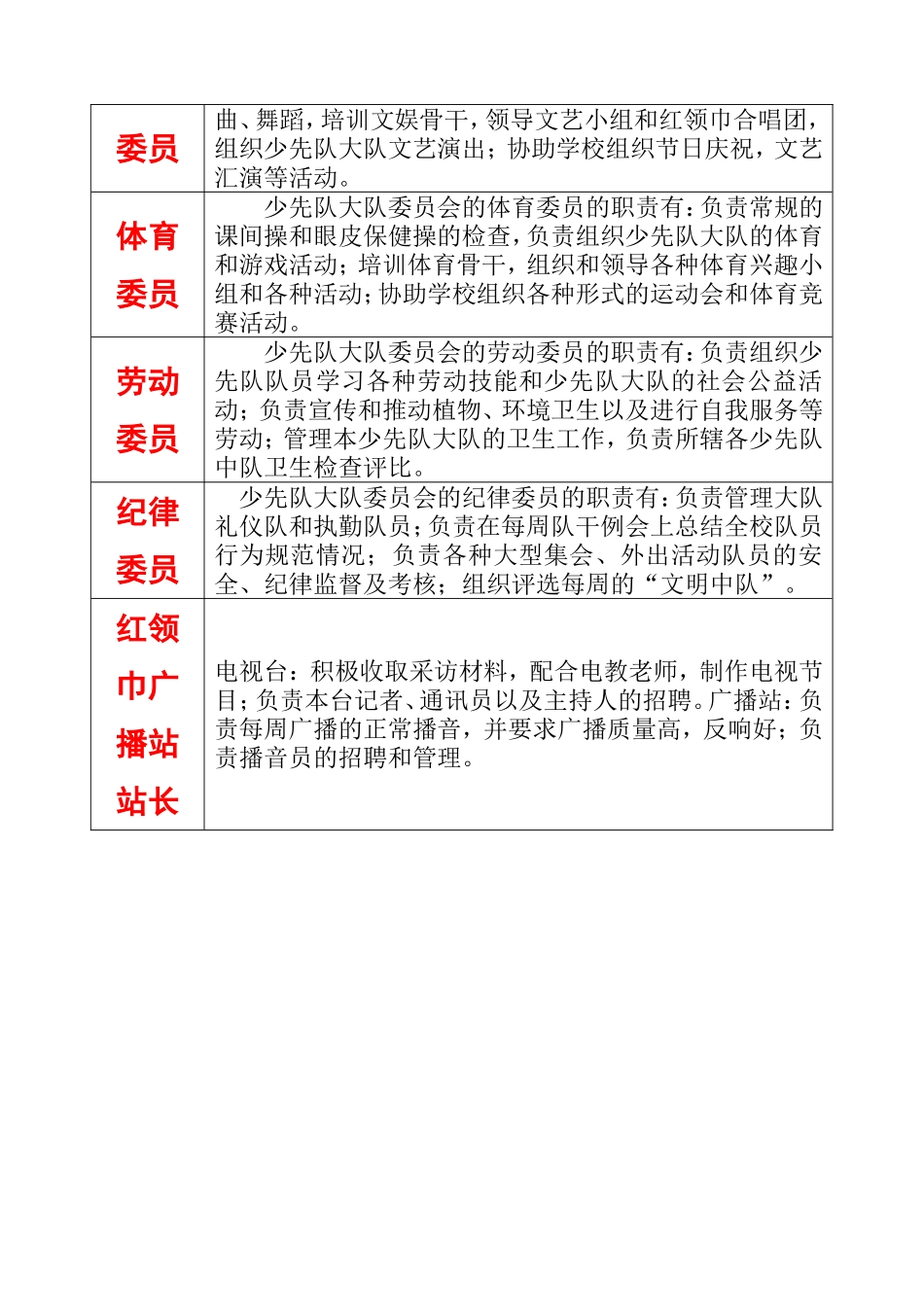 少先队大队干部职责一览表_第2页