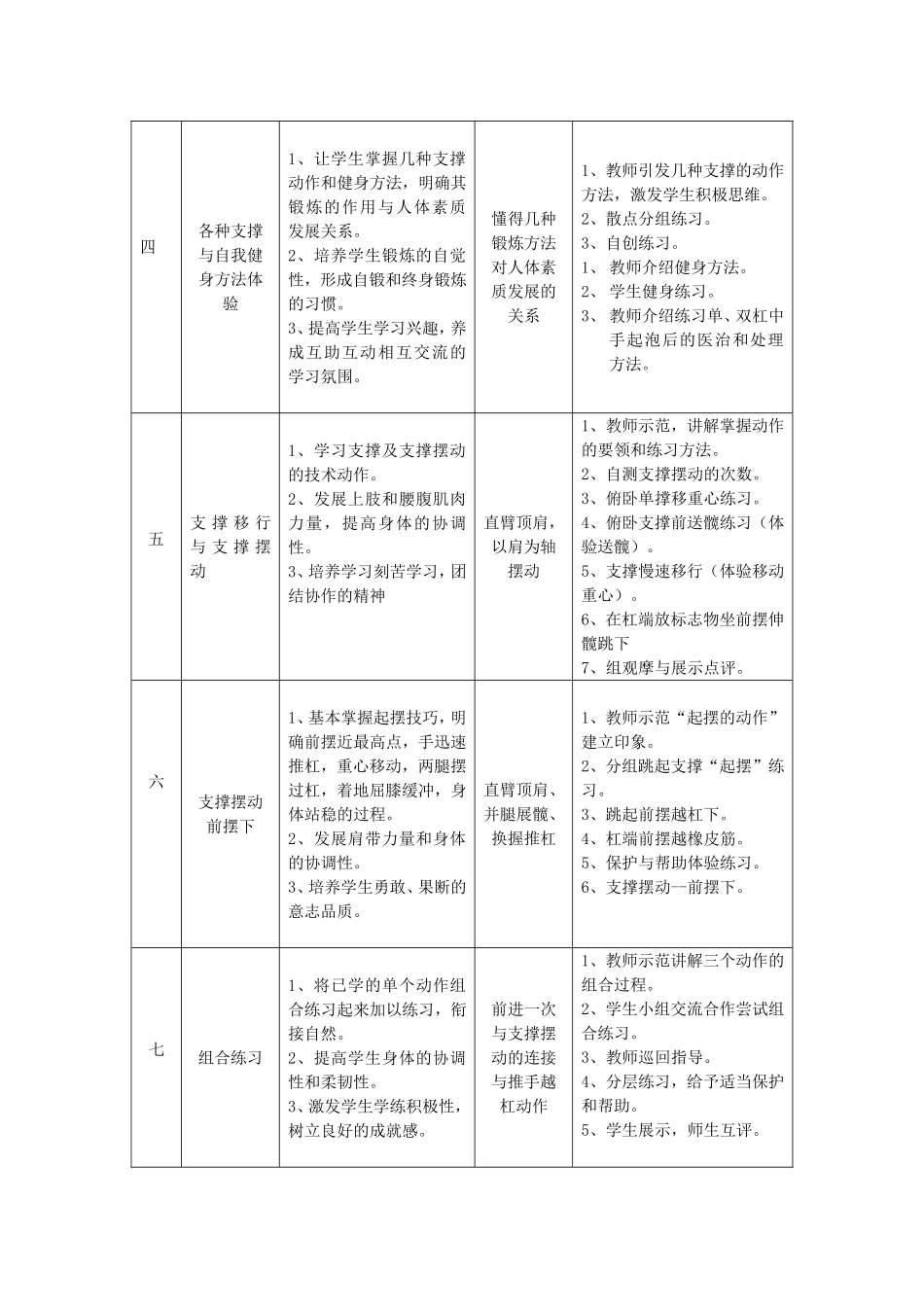 七年级双杠单元教学计划及教案_第2页