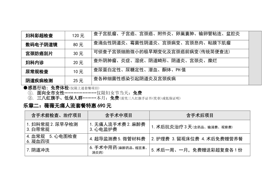 (长乐中山妇科医院)2010年3月份活动策划方案_第2页