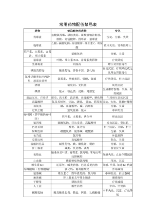 常用配伍禁忌表