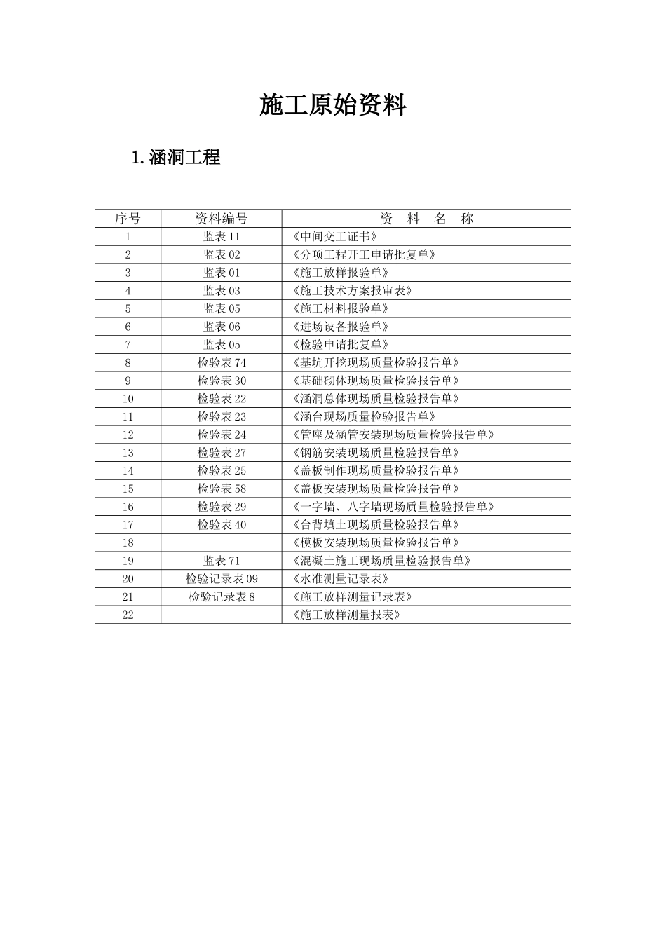 盖板涵统一表格_第1页