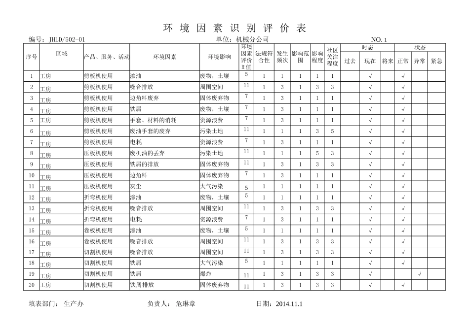 机械厂-环境因素识别评价表1_第1页