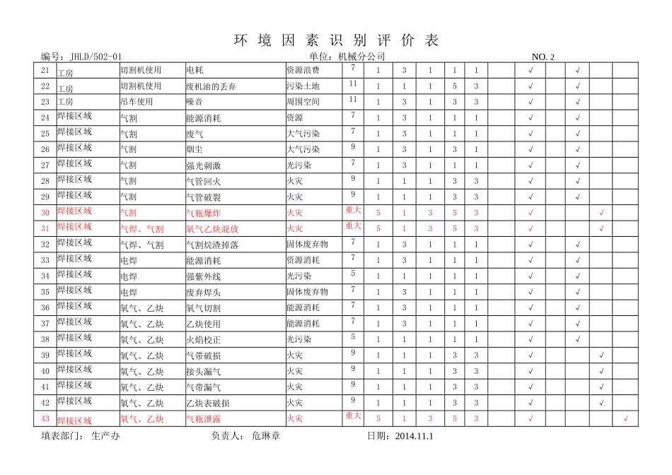 机械厂-环境因素识别评价表1_第2页