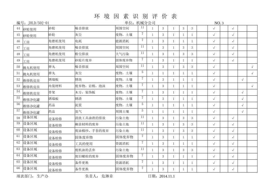 机械厂-环境因素识别评价表1_第3页