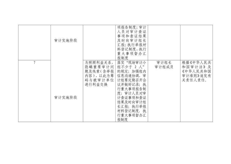 审计廉政风险点及防控措施表_第3页