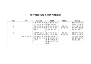 审计廉政风险点及防控措施表