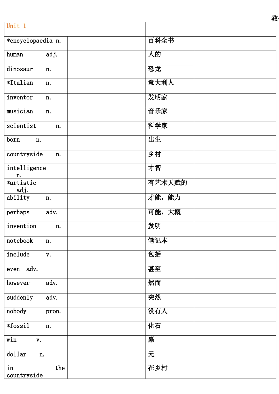 沪教牛津版八年级英语上册词汇表_第1页