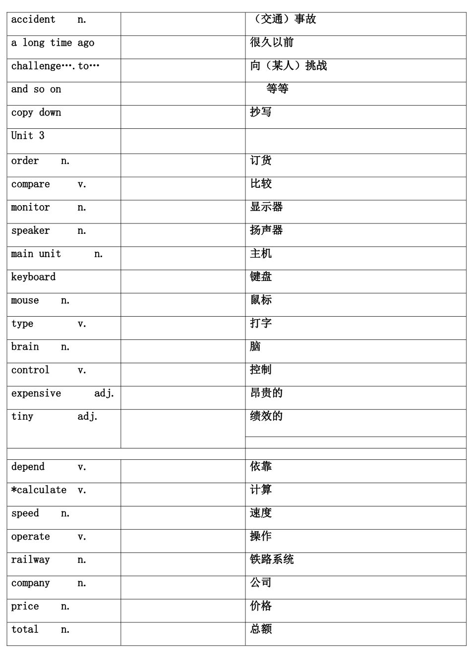 沪教牛津版八年级英语上册词汇表_第3页