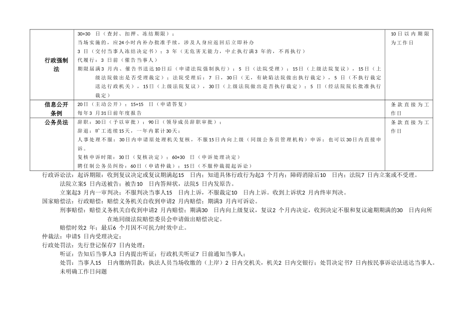 行政执法资格考试重要知识点及法律汇编_第2页