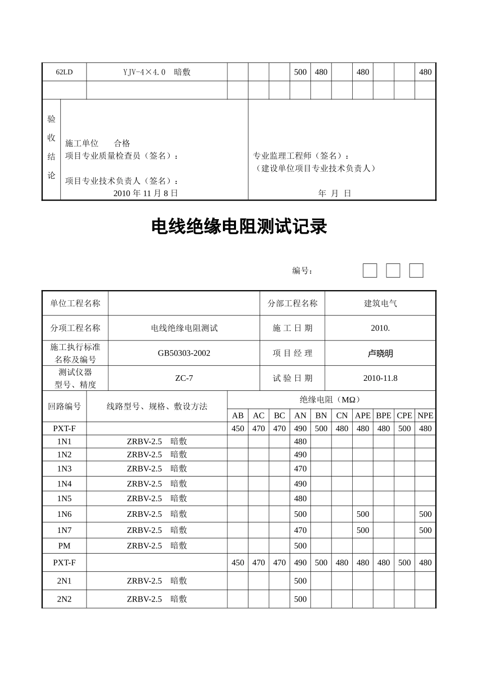 电缆绝缘电阻测试记录表.._第3页