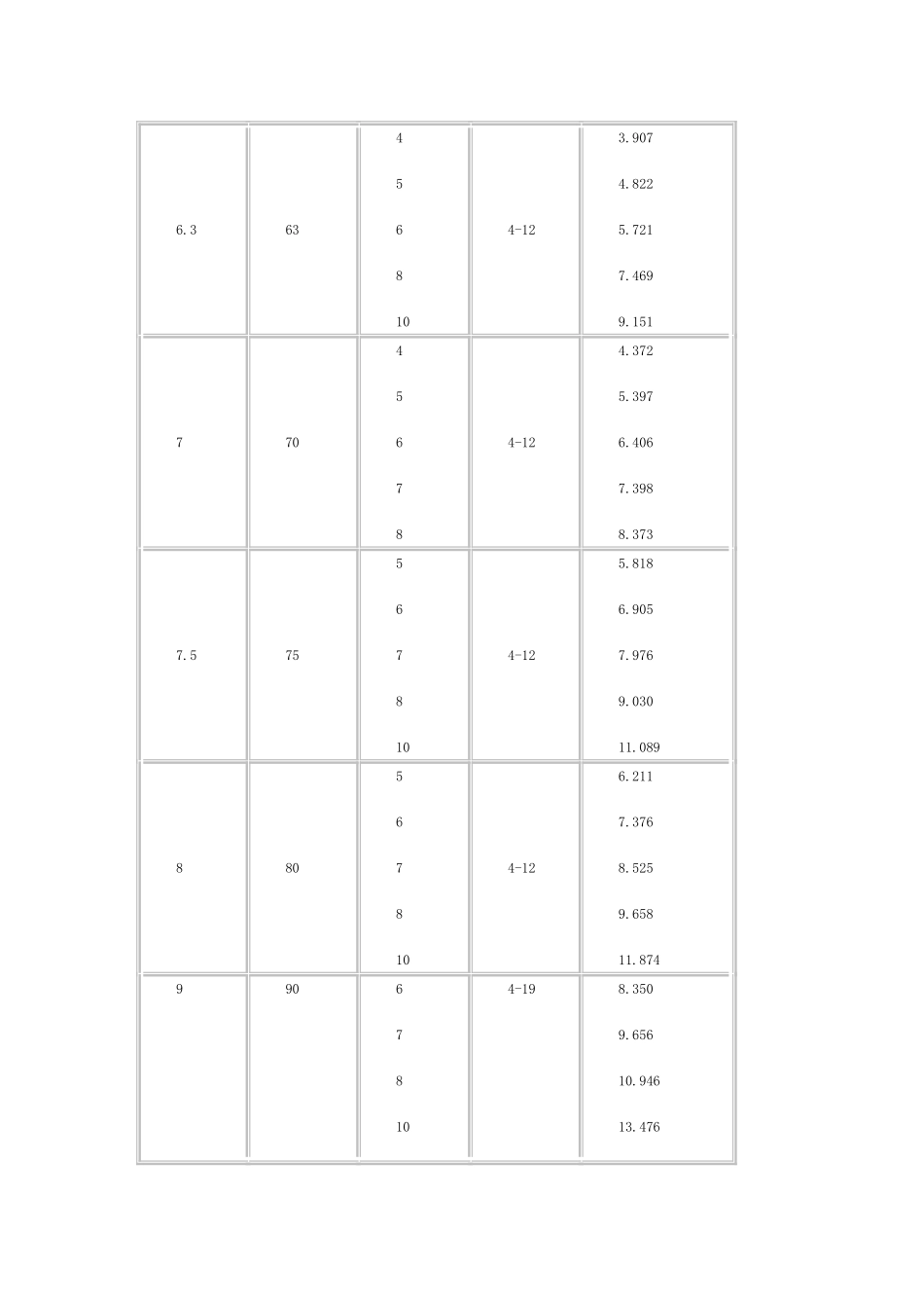 常用角钢规格表_第2页