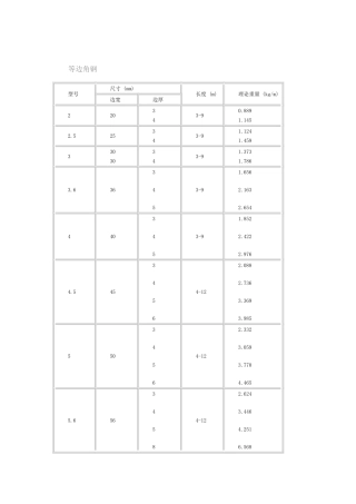 常用角钢规格表