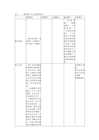 对比各银行网上业务(个人和企业)-并通过列表形式比较分析各银行网上业务的特点