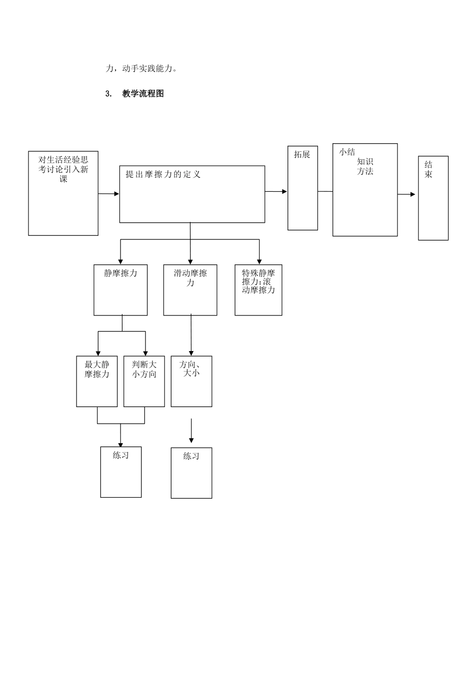 高中物理摩擦力教学设计_第2页
