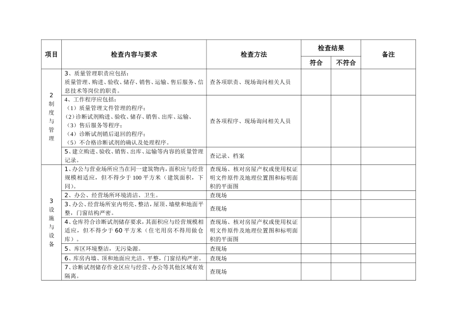 体外诊断试剂经营企业(批发)现场检查验收标准和记录_第3页