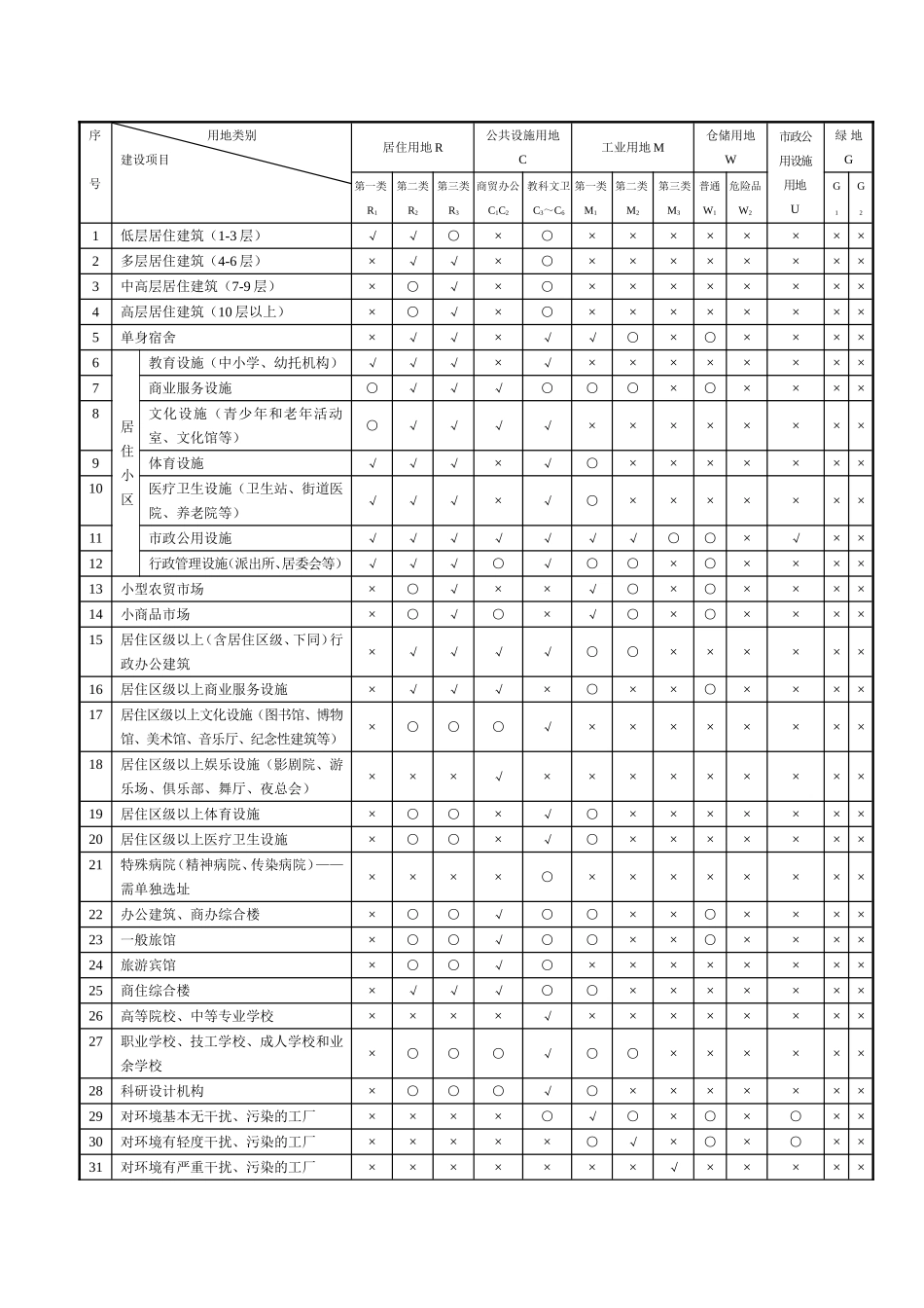 乌鲁木齐市城市规划管理技术规定_第3页