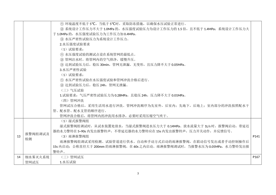 各种试验对比表_第3页