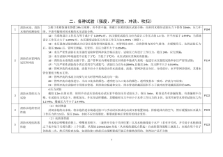 各种试验对比表