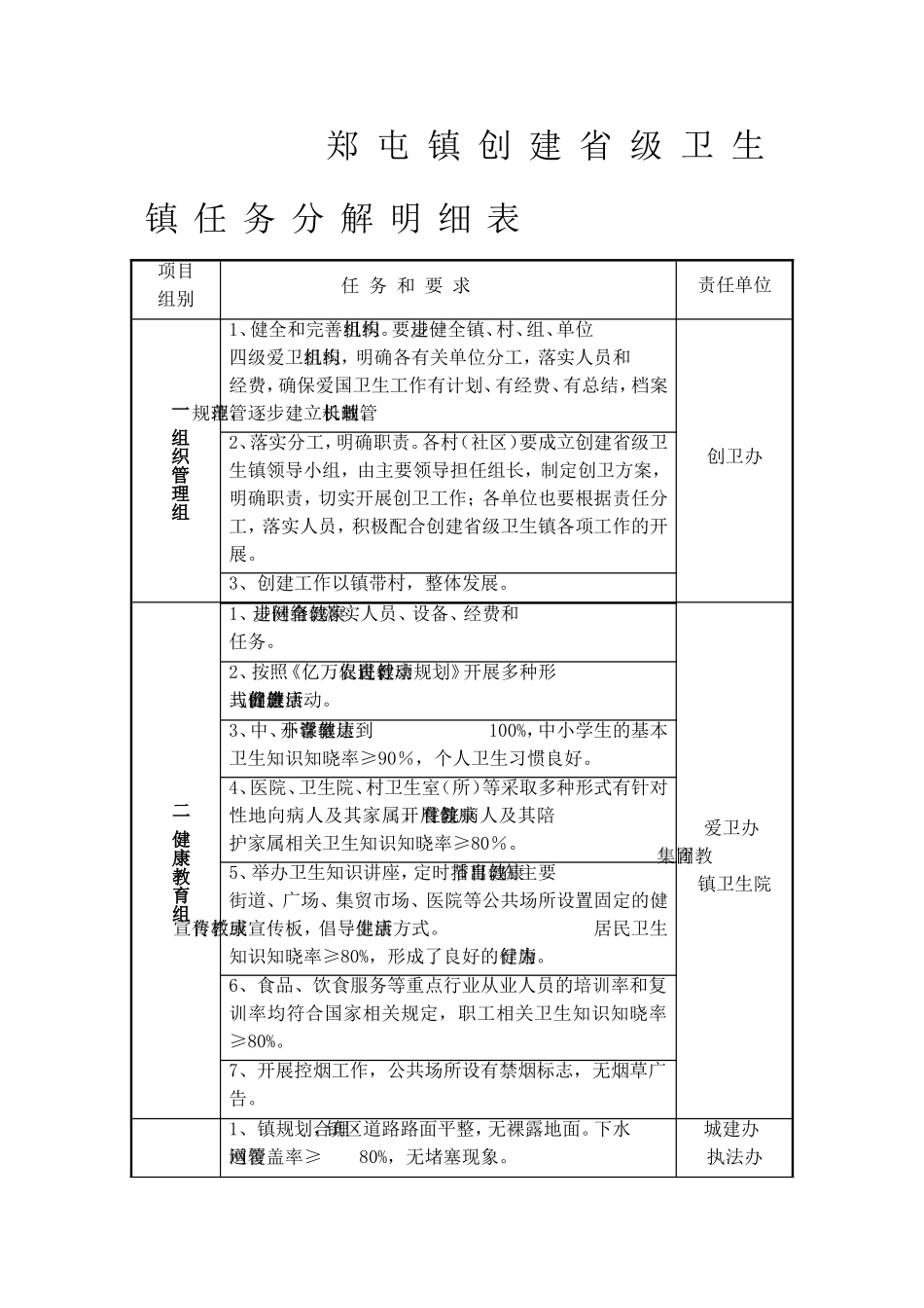 创卫任务分解表_第1页