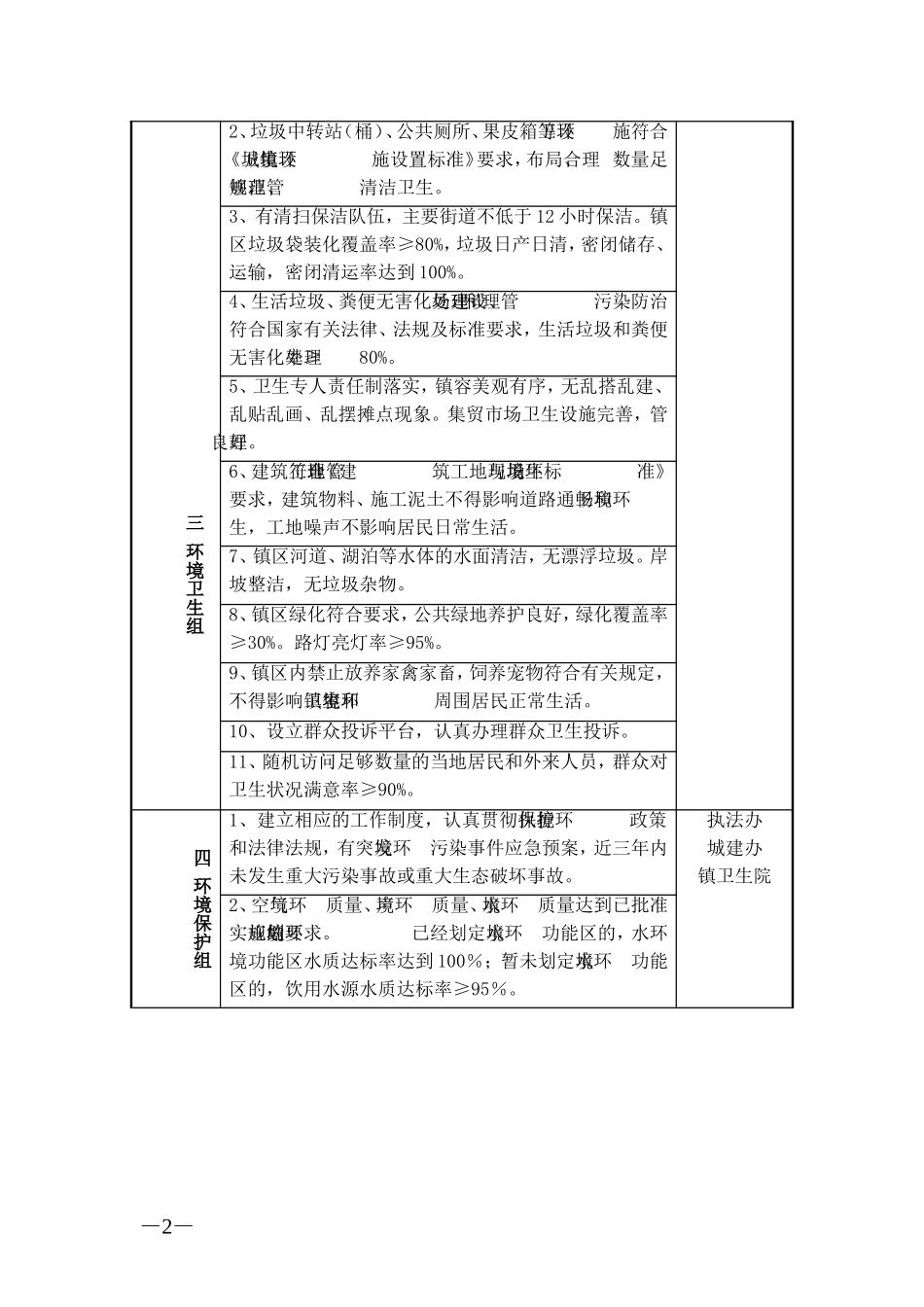 创卫任务分解表_第2页