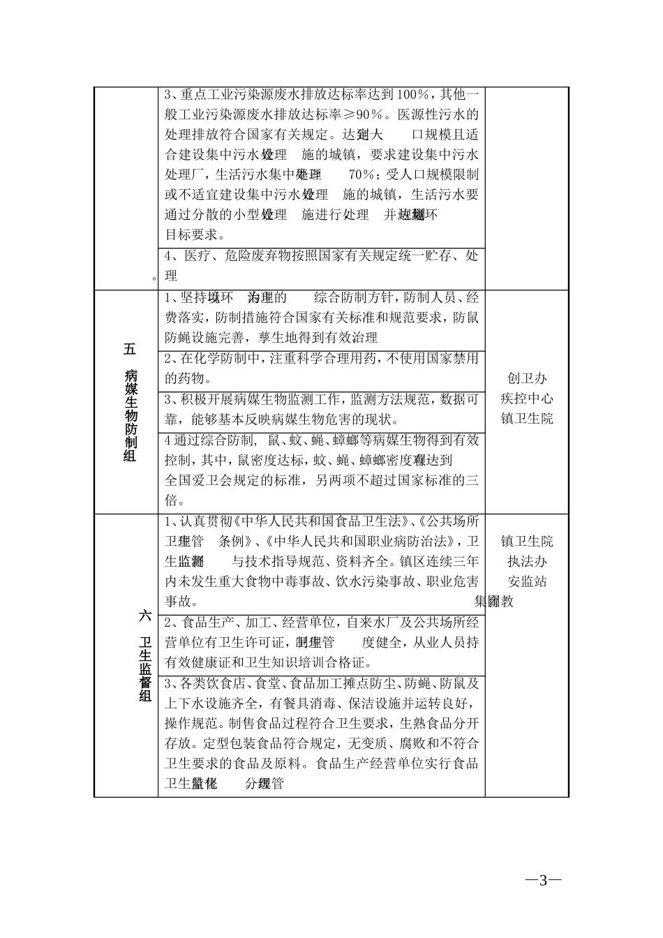 创卫任务分解表_第3页