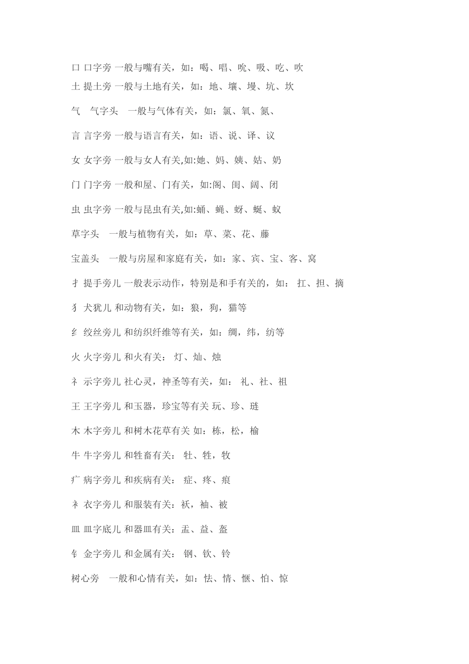 部首表示的意思_第1页