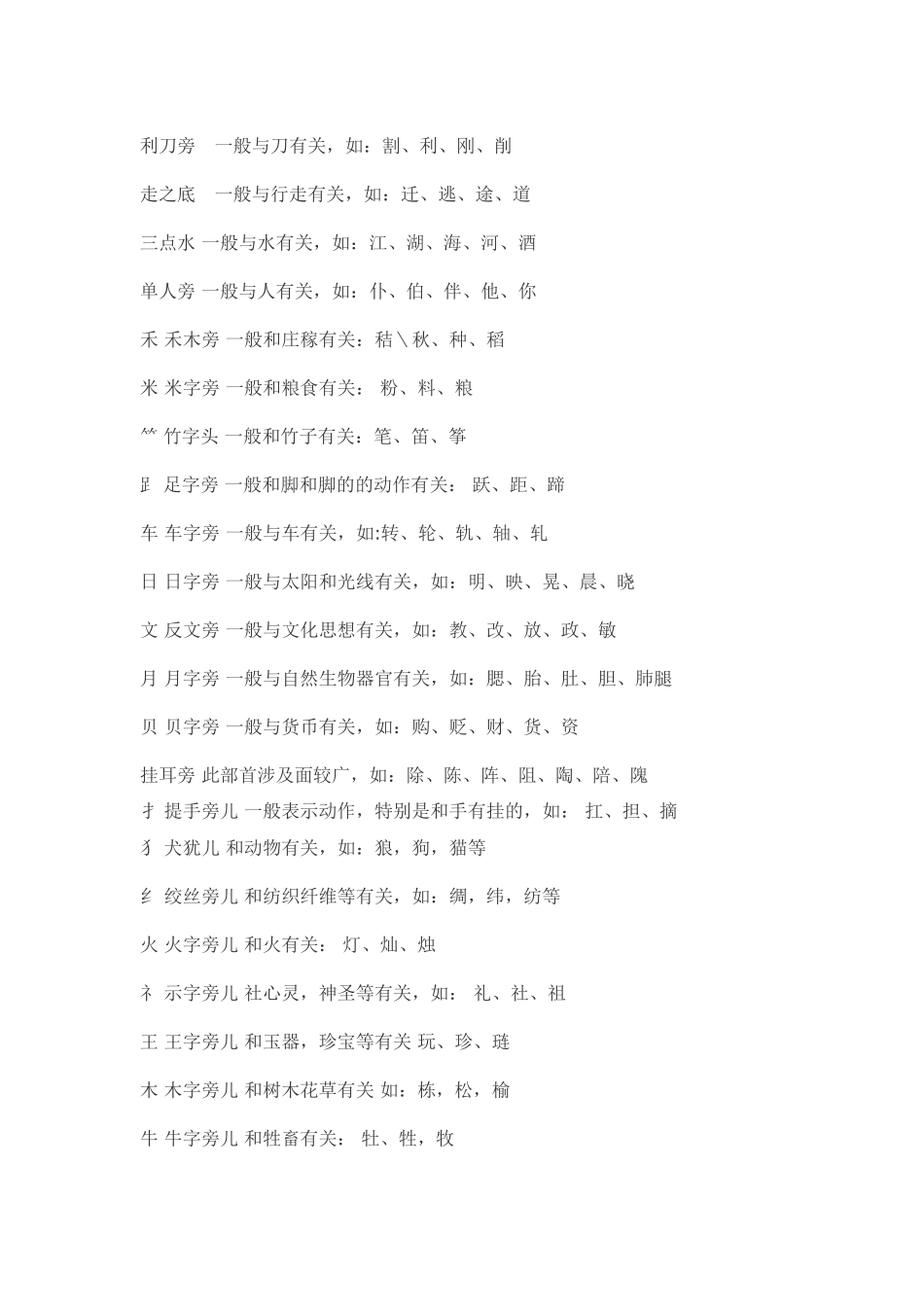 部首表示的意思_第2页